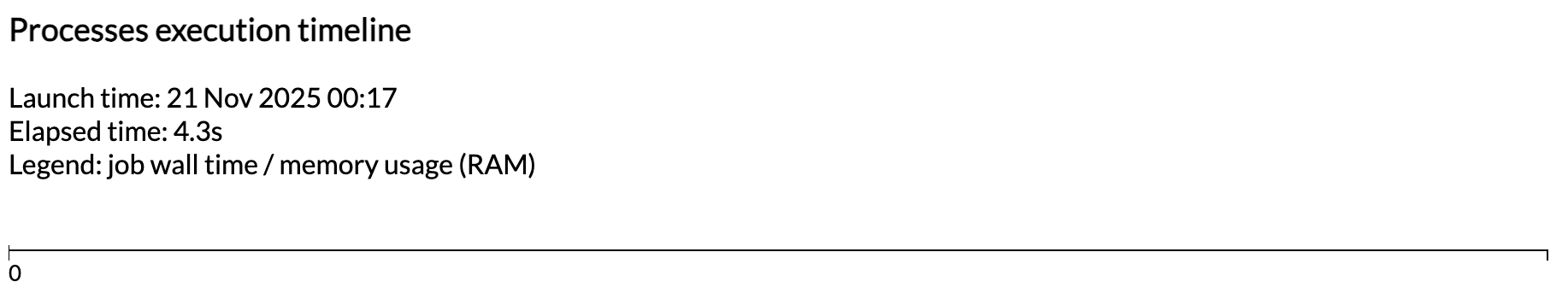 leerer Execution-Timeline-Bericht